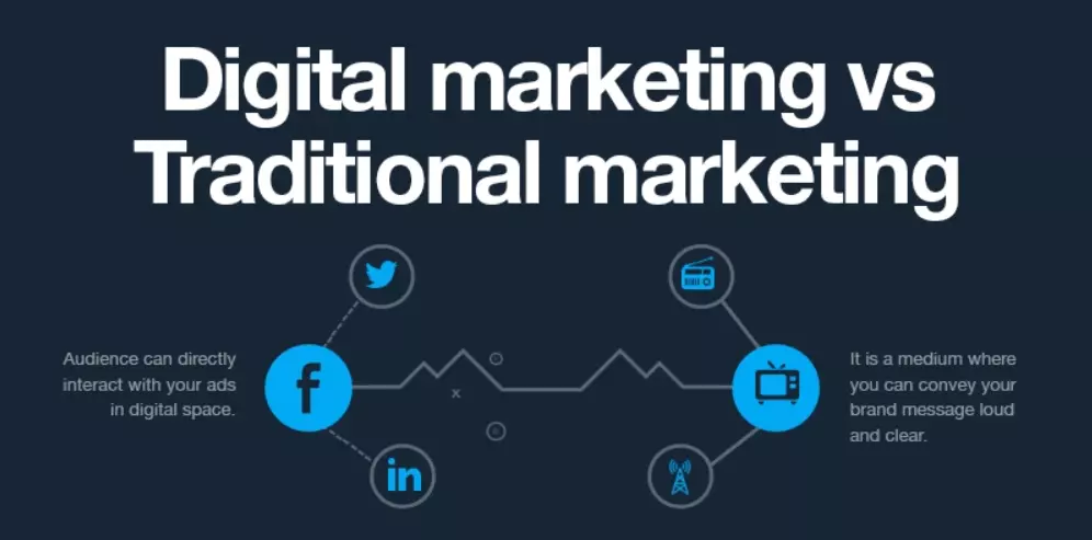 Modern Marketing vs Traditional Marketing