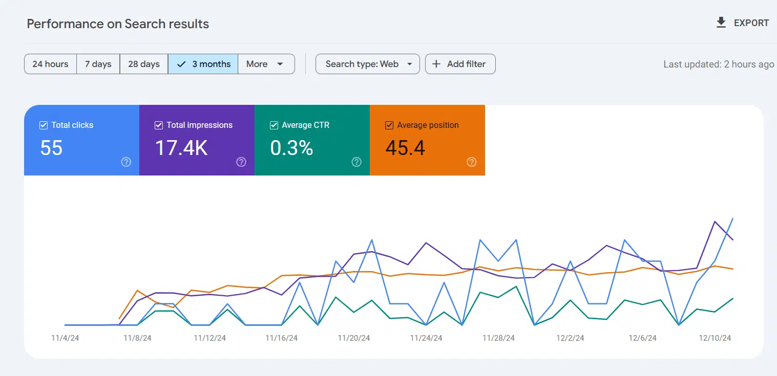 AI Content Indexing: How To Get Indexed On AI Platforms Like ChatGPT, Gemini, Grok, And Perplexity