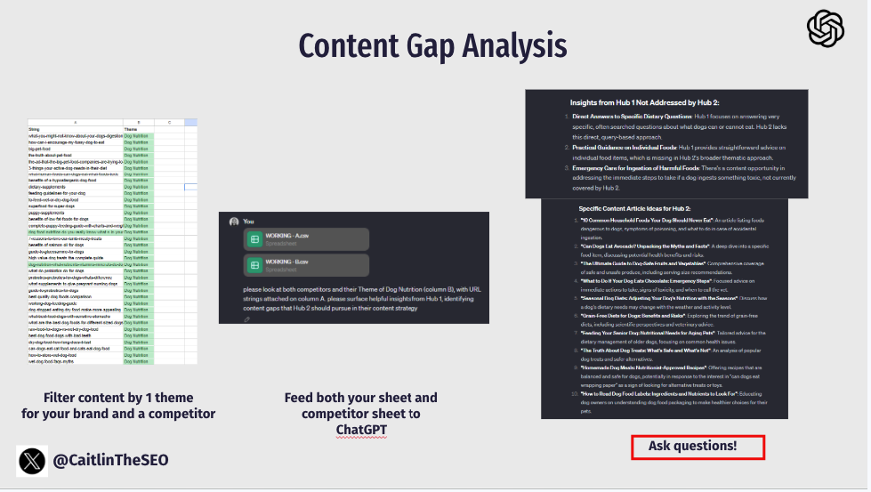 Content Gap Analysis: for LLMs