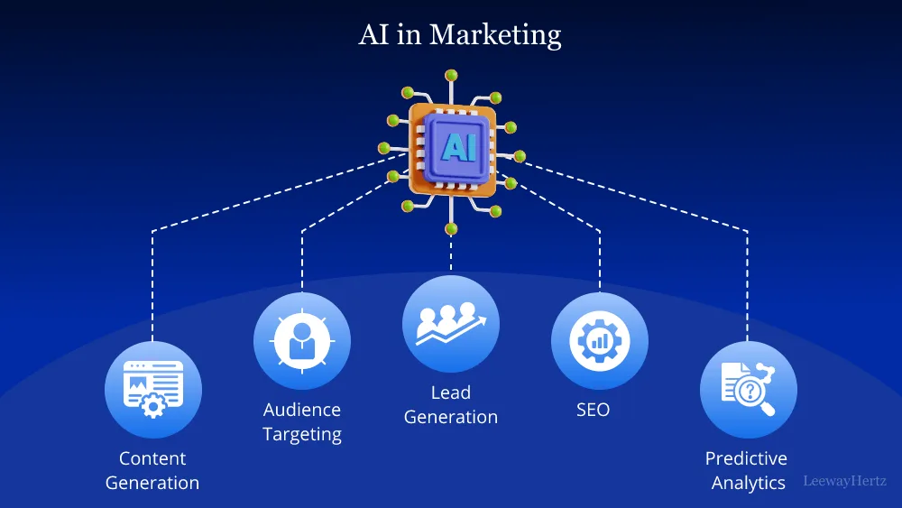 AI in marketing: Benefits of AI in Marketing