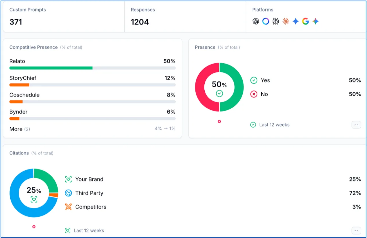 Introducing the Yieldberg AI Visibility Tool: Finally, a Way to See How Your Brand Shows Up in AI Search