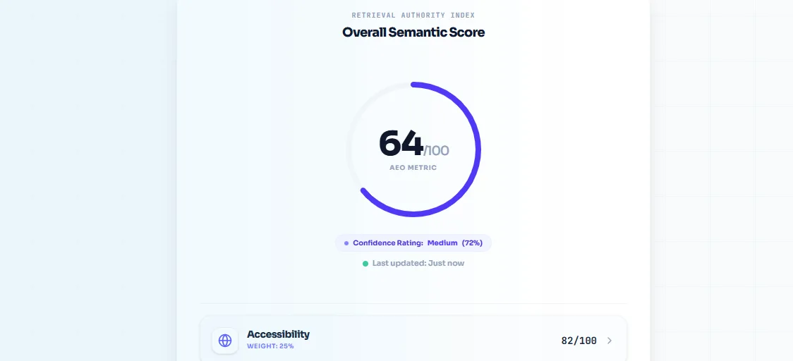 How the Yieldberg AI Tool Fixes AI Search Ranking for Businesses: Growth Metric For Startups