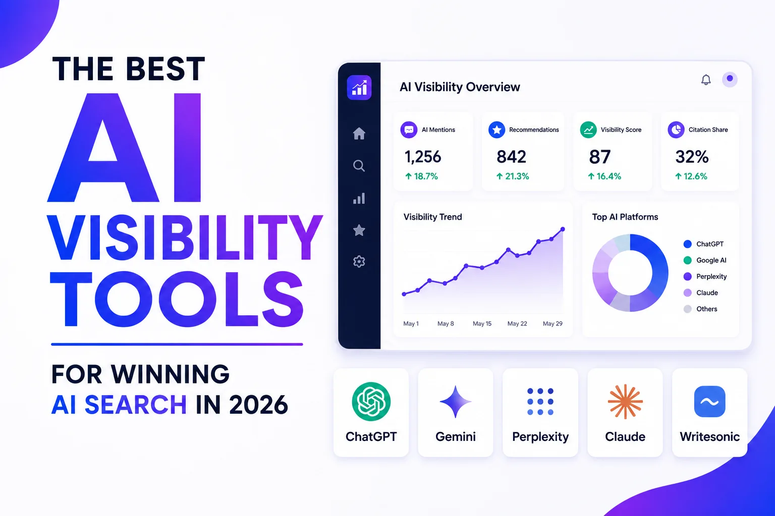 Top AI Visibility Tools in 2026: Why Yieldberg AI Visibility Tool Stands Out