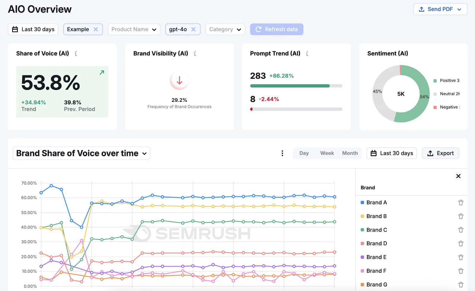 7 AI Visibility Tools to Track Your Brand Across LLMs